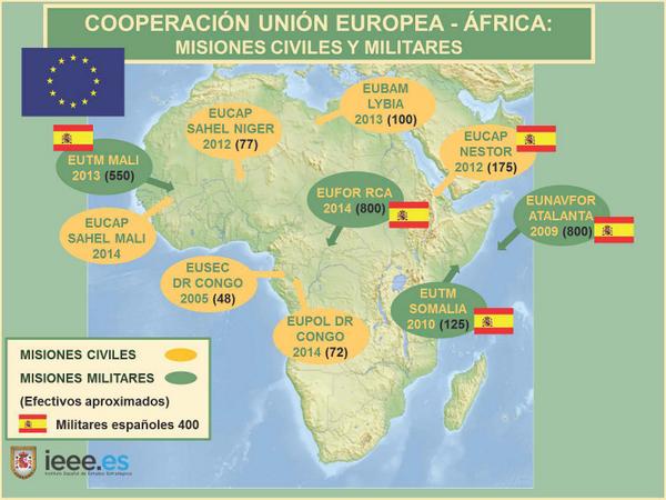 España y el Flanco Sur