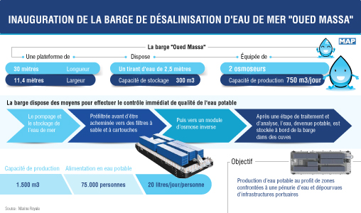 inf-080216-barge-Oued-Massa-exp1
